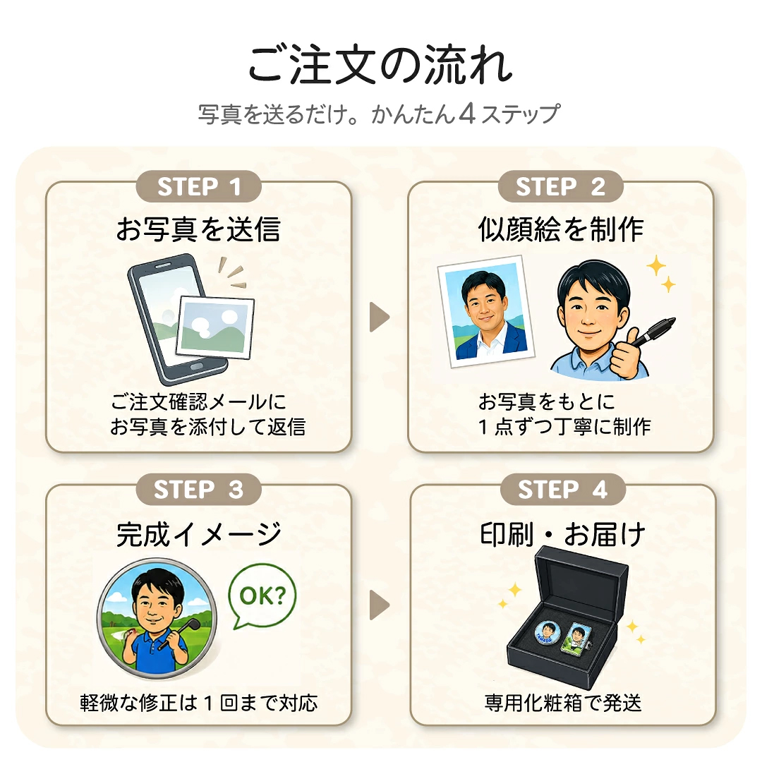 ご注文からお届けまでの流れ
