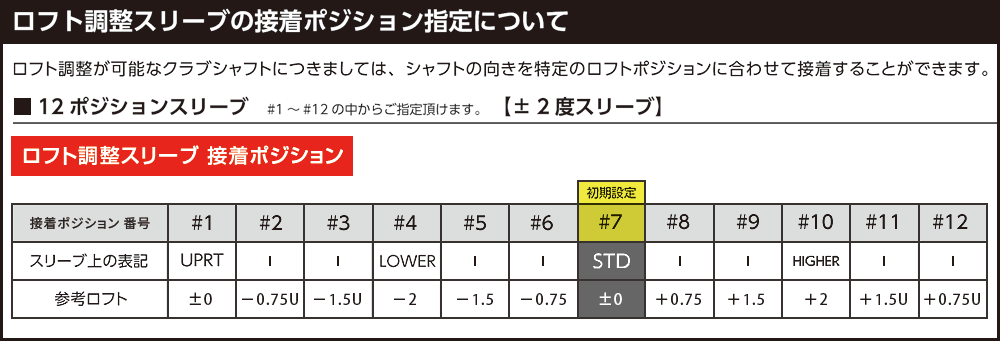 TaylorMade（テーラーメイド） r7 QUAD MINI ミニドライバー TOUR AD
