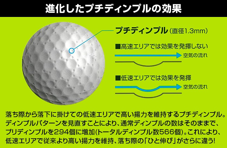 マーケット MIZUNO(ミズノ)日本正規品 NEXDRIVE(ネクスドライブ) ゴルフボール1ダース(12個入り) 「5NJBM328」 絶品