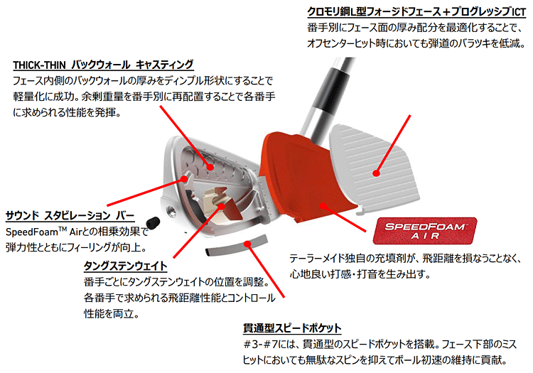 TaylorMade テーラーメイド 日本正規品 P790 アイアン 2023