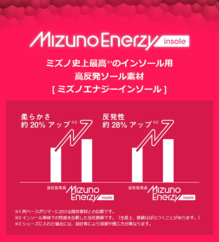 MIZUNO(ミズノ)日本正規品 Mizuno Enerzy(ミズノエナジー) ゴルフ用インソール 2022新製品 「51GU2220」  :mz-mzezy:EZAKI NET GOLF - 通販 - Yahoo!ショッピング