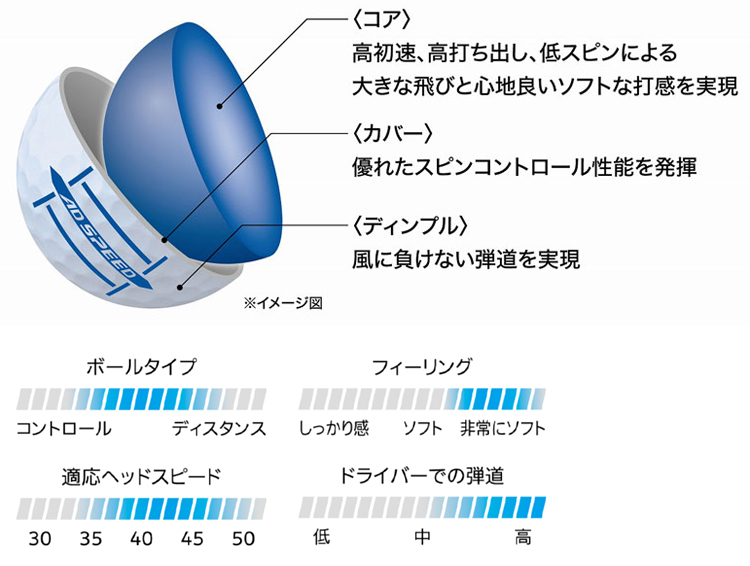 SRIXON DUNLOP ダンロップ 日本正規品 AD SPEED スリクソン エー