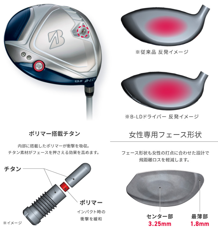 BRIDGESTONE GOLF(ブリヂストンゴルフ)日本正規品 B-LD (ビーレディ) レディスドライバー AiR Speeder BS-LD  for Woodカーボンシャフト 2022モデル 「 BLMB1W 」