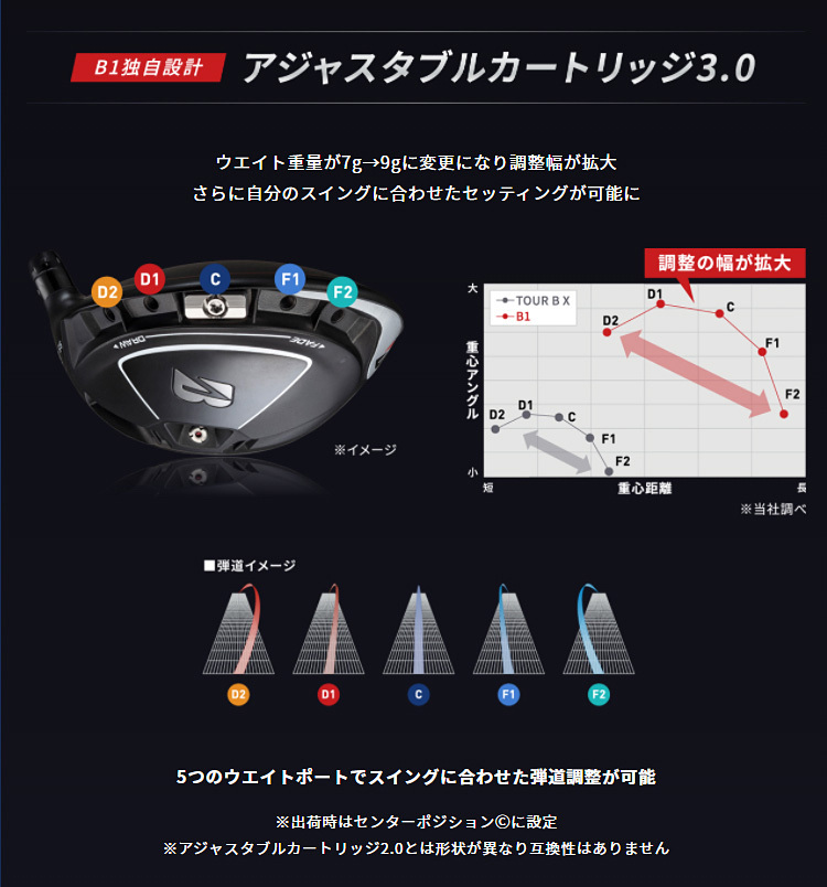 BRIDGESTONE GOLF ブリヂストンゴルフ 日本正規品 B1 ドライバー TOUR AD BS-6カーボンシャフト 「 1DLB1W 」 :  bs-dr-b1-m1 : EZAKI NET GOLF - 通販 - Yahoo!ショッピング