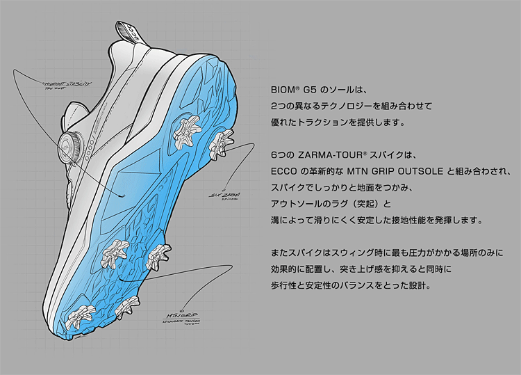 【限定品】ECCO エコー 日本正規品 BIOM G5 BOA バイオムG5 ボア レディスモデル 防水 ソフトスパイク ゴルフシューズ  2023モデル 「 152523 」