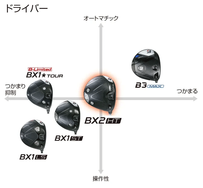 BRIDGESTONE（ブリヂストン） BRIDGESTONE GOLF ゴルフ 日本正規品 BX2