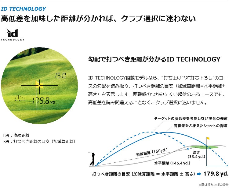 わらず Nikon(ニコン) COOLSHOT 40i GII (クールショット40i G2) 「G-634」 「ゴルフ用レーザー距離計」 EZAKI  NET GOLF - 通販 - PayPayモール による - shineray.com.br