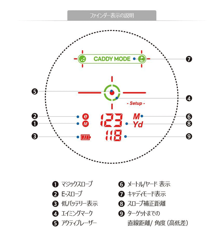 GOLFZON ゴルフゾン正規品 CaddyTalk CUBE (キャディトークキューブ 