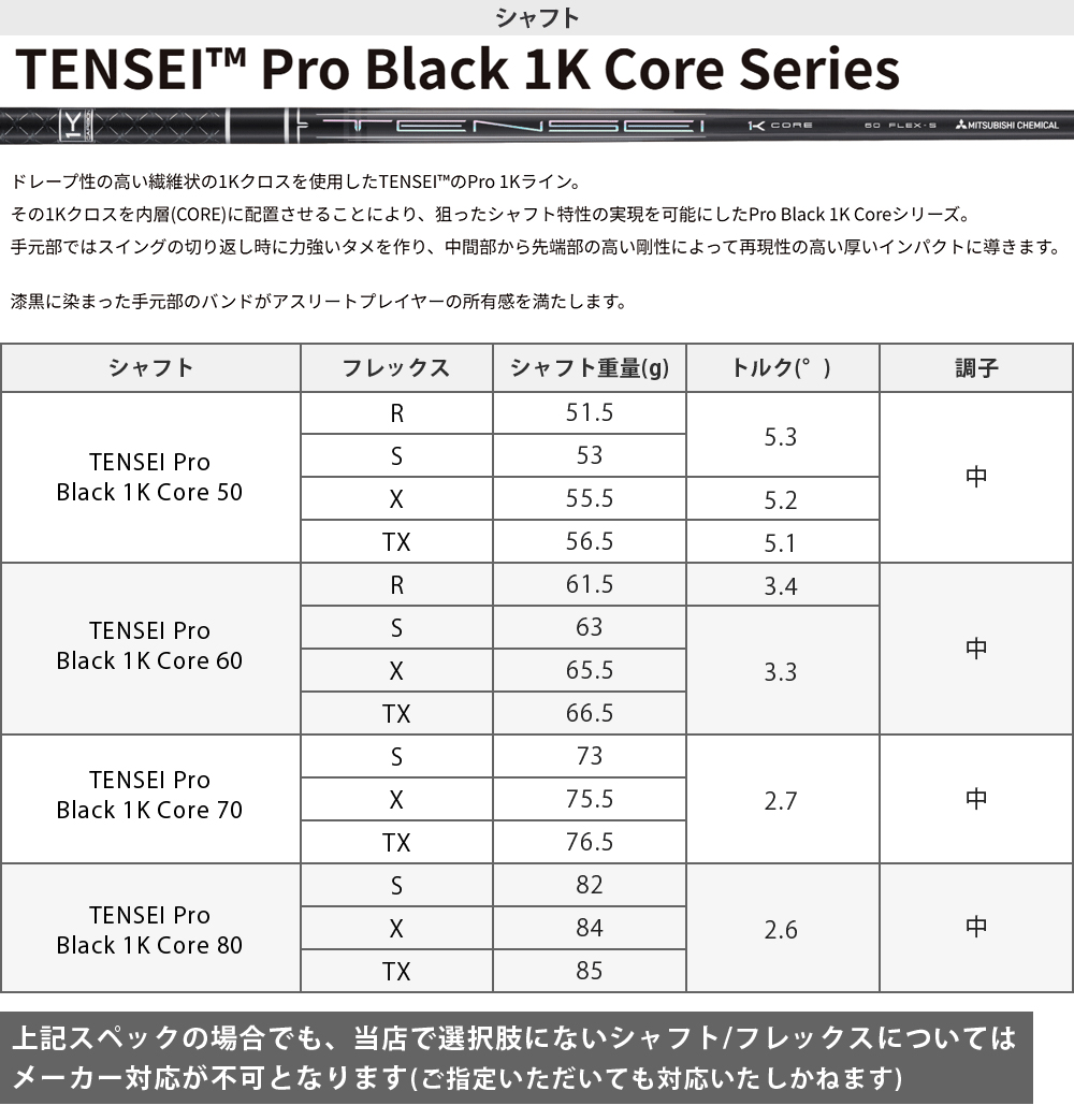 TaylorMade（テーラーメイド） Qi4D ドライバー TENSEI PRO BLACK 1K