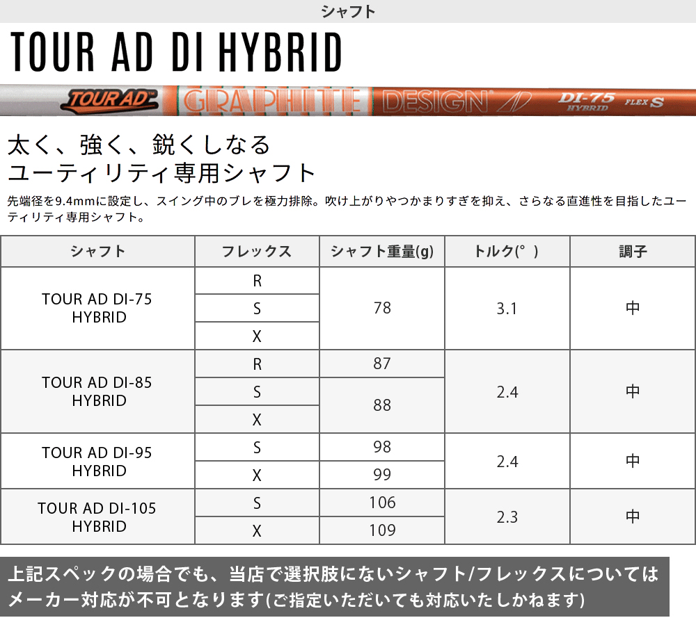 TaylorMade（テーラーメイド） Qi4D レスキュー ユーティリティ TourAD