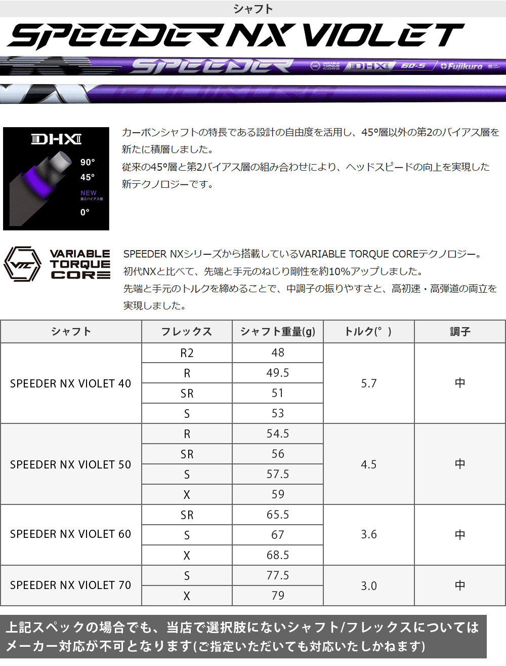 テーラーメイドQi4D フェアウェイウッド#5／18度 シャフトカスタム qi4dfw_c.jpg クラブ