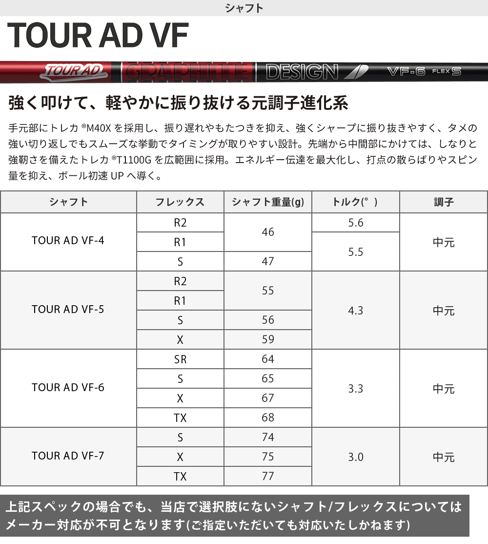 TaylorMade（テーラーメイド） Qi4D フェアウェイウッド TOUR AD VF