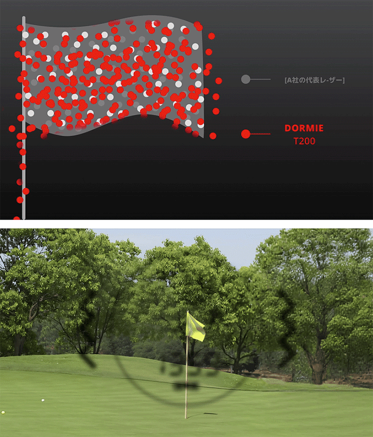 レーザー距離計 ゴルフ 高低差 競技対応 ピンロック 最速0.02秒 3点間