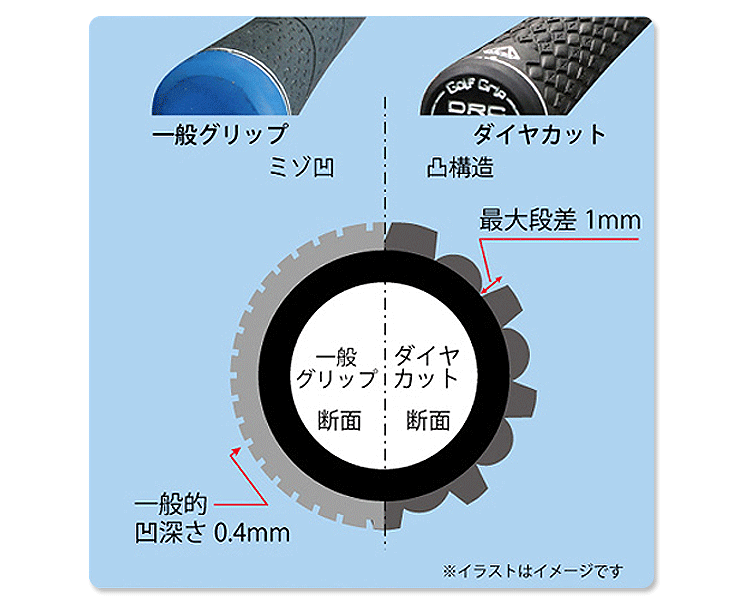 TRIAL トライアル 正規品 ダイヤカットグリップ 極 ウッド