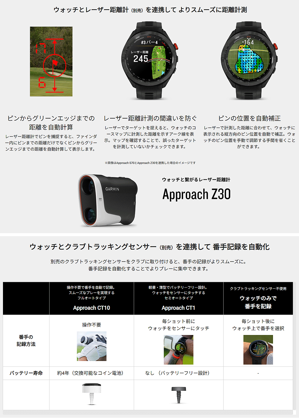 GARMIN（ガーミン） 【サマーキャンペーン】GARMIN 正規品 Approach