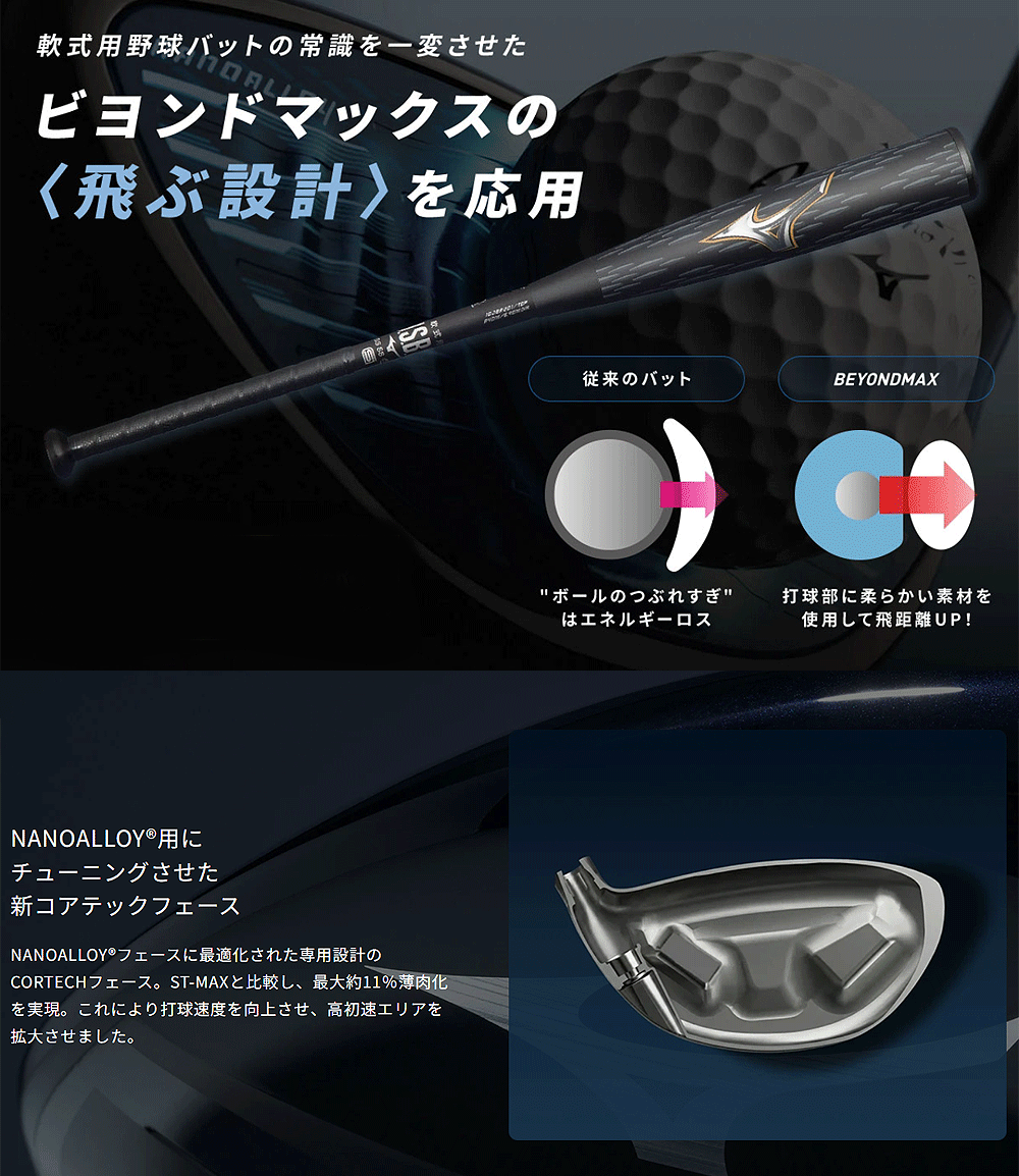 MIZUNO（ミズノ） 正規品 JPX ONE ドライバー TENSEI RED MM D