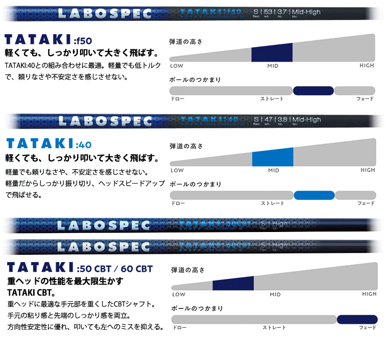 LABOSPEC+ウエイト調整グリップ】GLOBERID グローブライド日本正規品