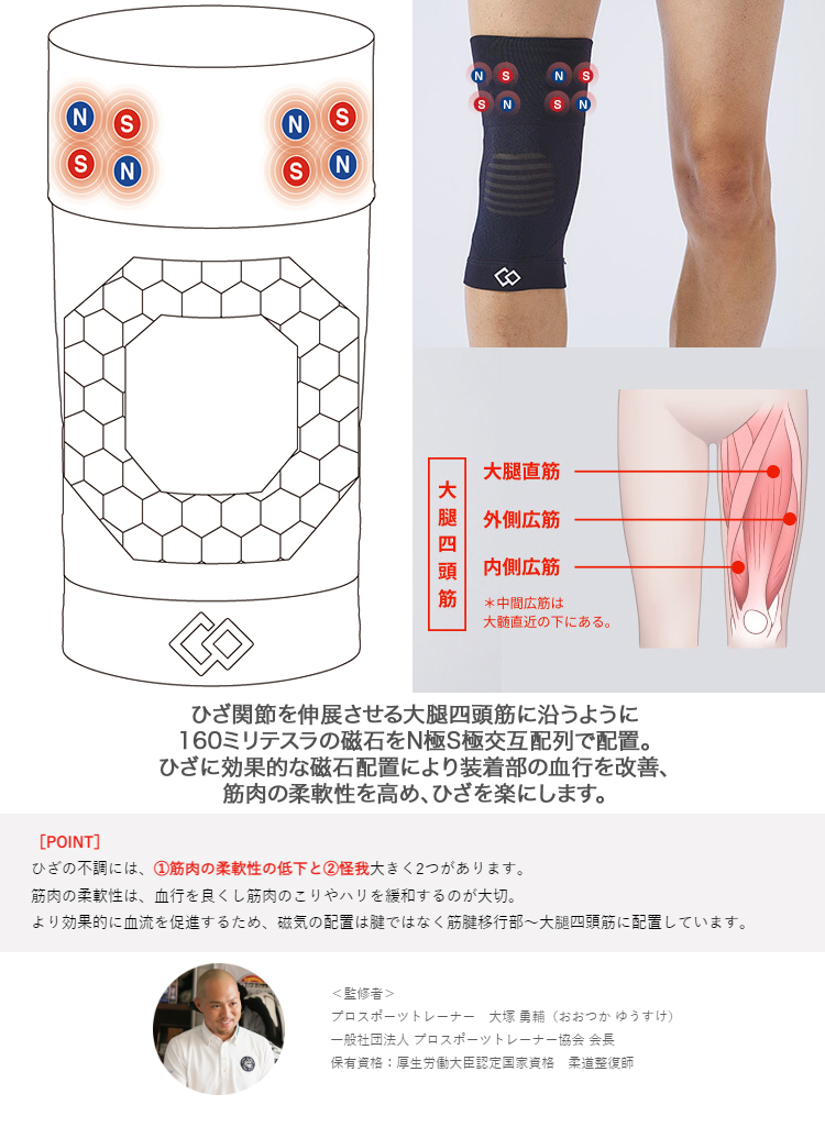 品数豊富！ コラントッテ マグケアサポーター ひざロング Colantotte アウトレット30%OFF