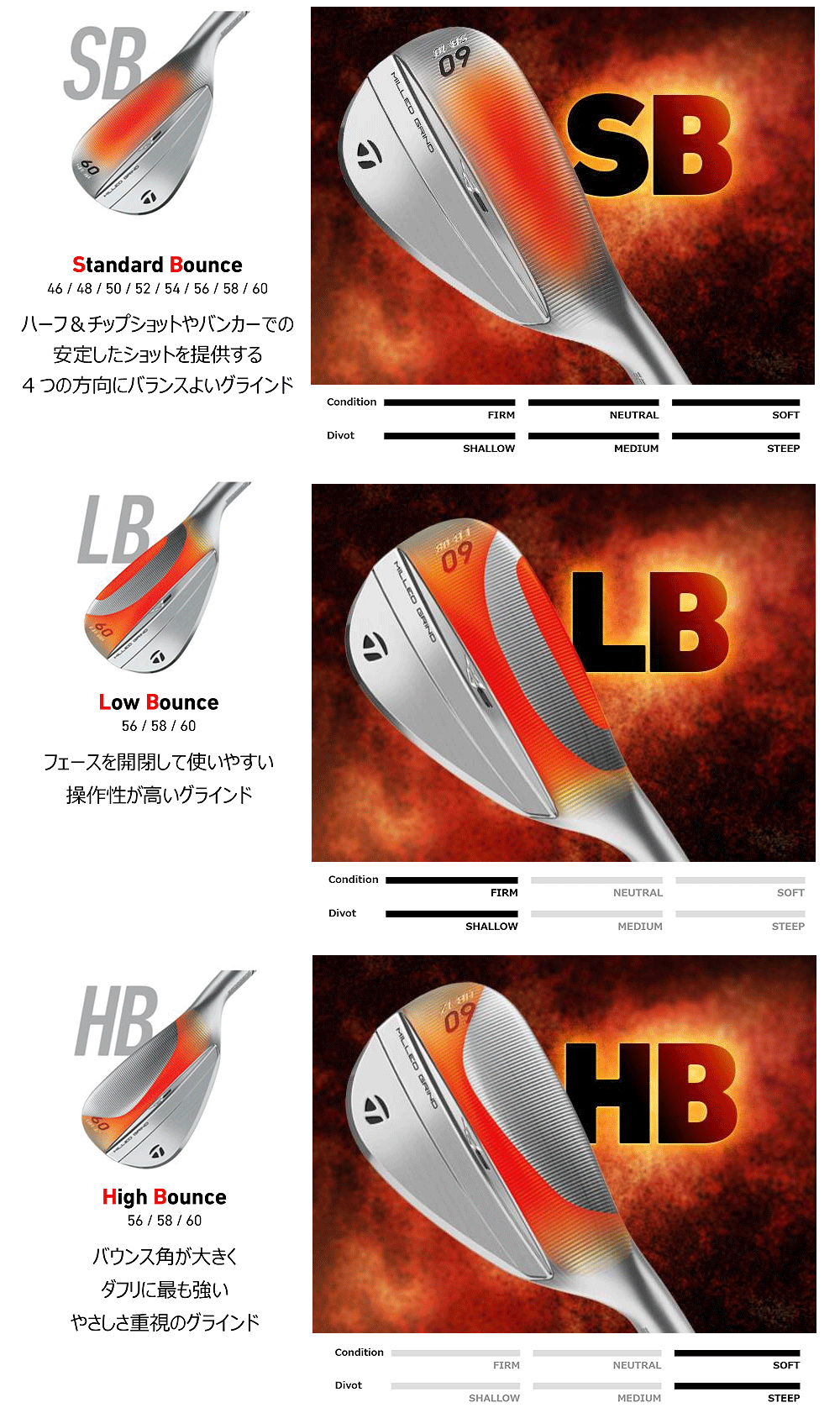 TaylorMade テーラーメイド 日本正規品 MILLED GRIND5 ミルド