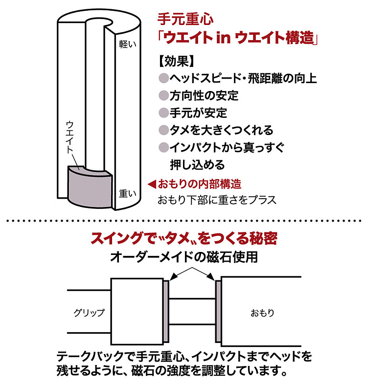 nice inpact UCHIDAゴルフスイング練習用 Amazon | 【UUUMGOLF推奨練習器具】Uchida ナイスインパクト