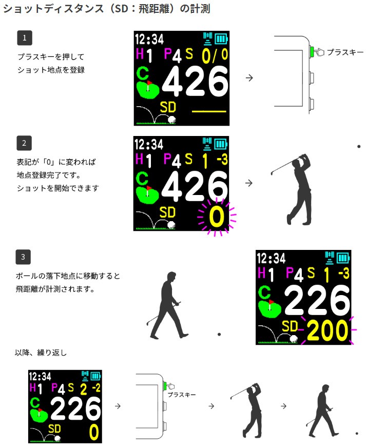 GreenOn(グリーンオン) MASA日本正規品 THE GOLF WATCH NORM II (ザ・ゴルフウォッチノルム2) 「 みちびきL1S対応GPS距離測定器」 :gn-glfwatch-norm2:EZAKI NET GOLF - 通販 - Yahoo!ショッピング