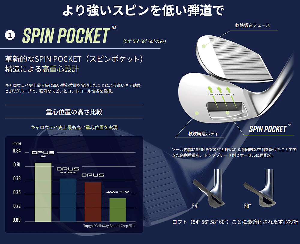 Callaway - キャロウェイ　ウェッジ Amazon.co.jp: キャロウェイ(Callaway) 右用 ウェッジ JAWS RAW