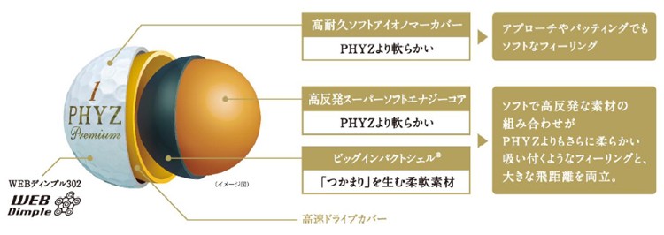 BRIDGESTONE GOLF ブリヂストンゴルフ日本正規品 PHYZ Premium 