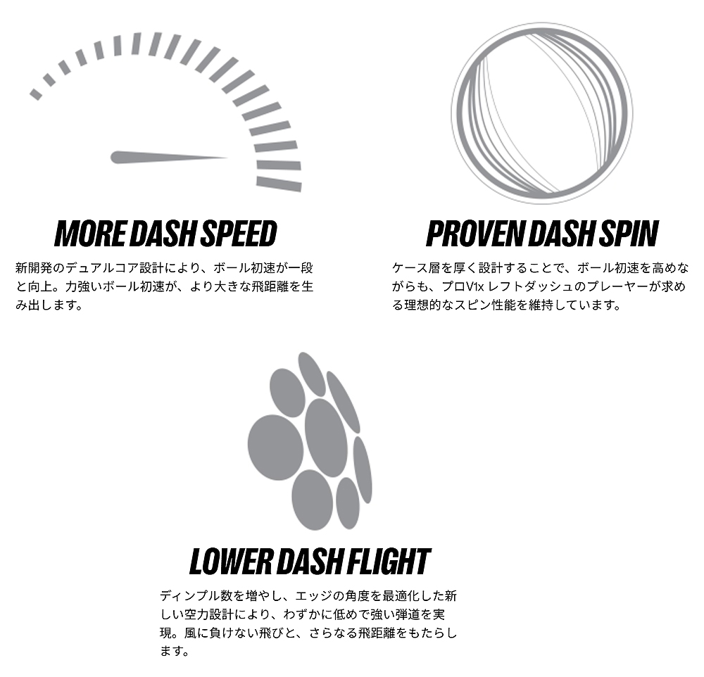 Titleist（タイトリスト） タイトリスト日本正規品 「 -PRO V1x LEFT