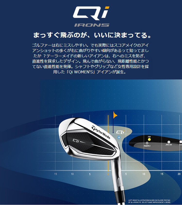 TaylorMade テーラーメイド 日本正規品 Qi WOMEN`S ウィメンズ TaylorMade テーラーメイド 日本正規品 Qi WOMEN`S ウィメンズ