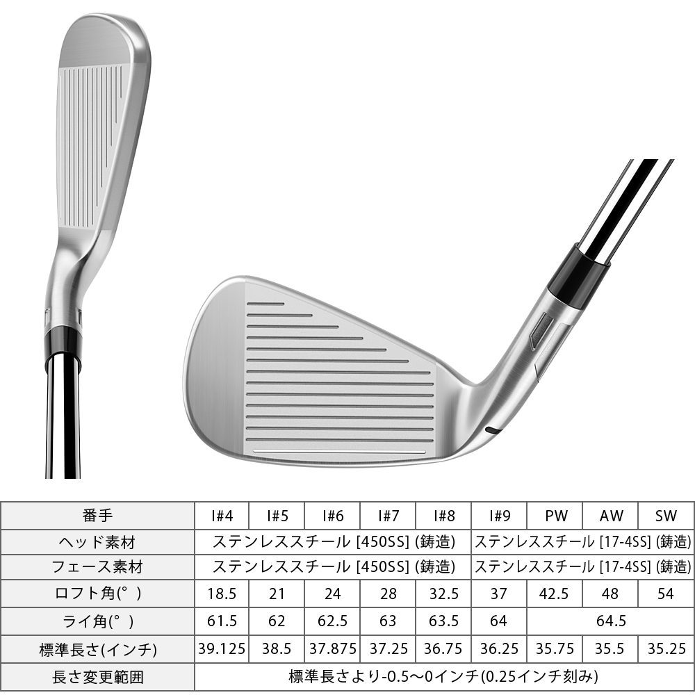 TaylorMade（テーラーメイド） Qi MAX アイアン NSPRO950GH neo