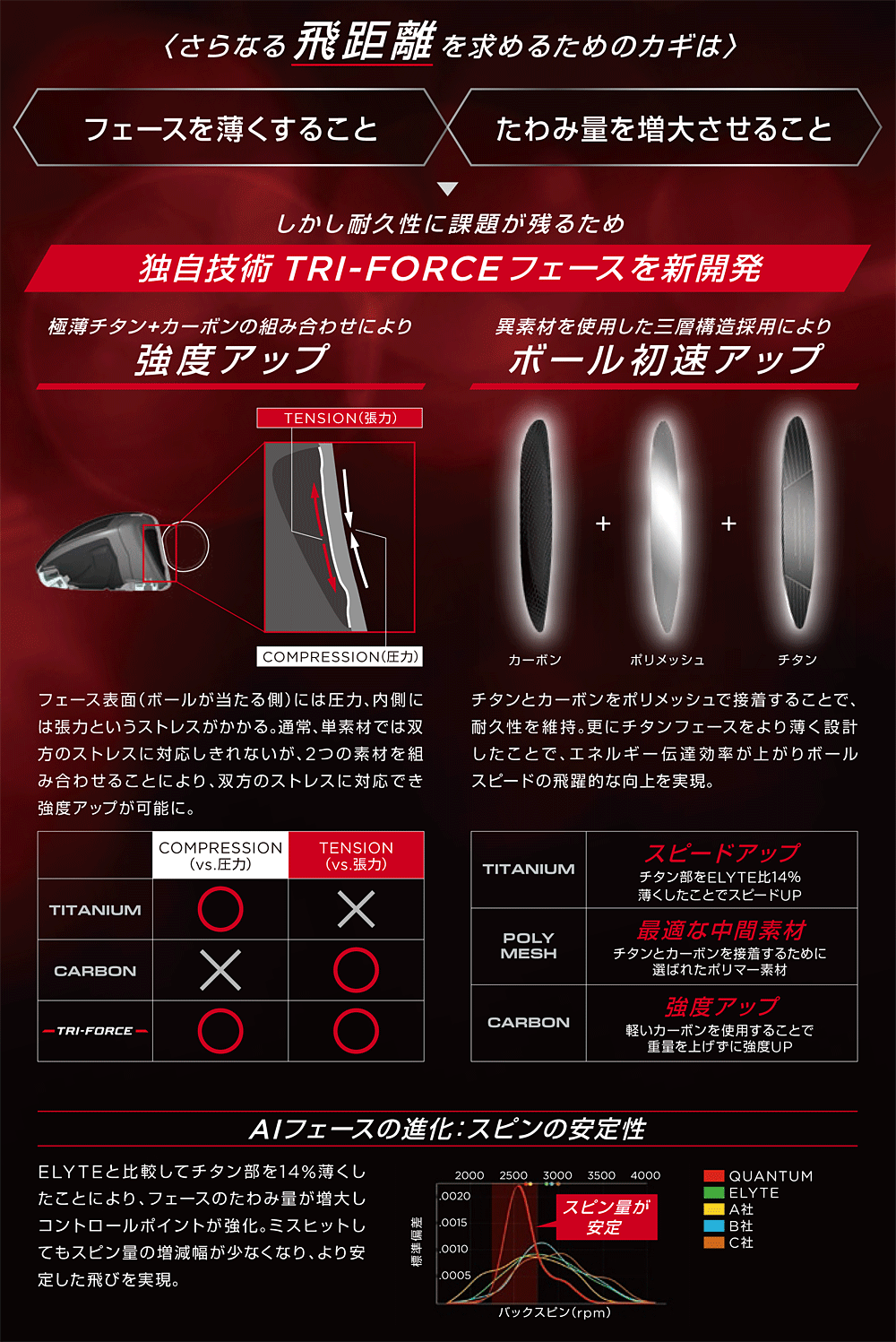 Callaway（キャロウェイ） 日本正規品 QUANTUM MAX クアンタム