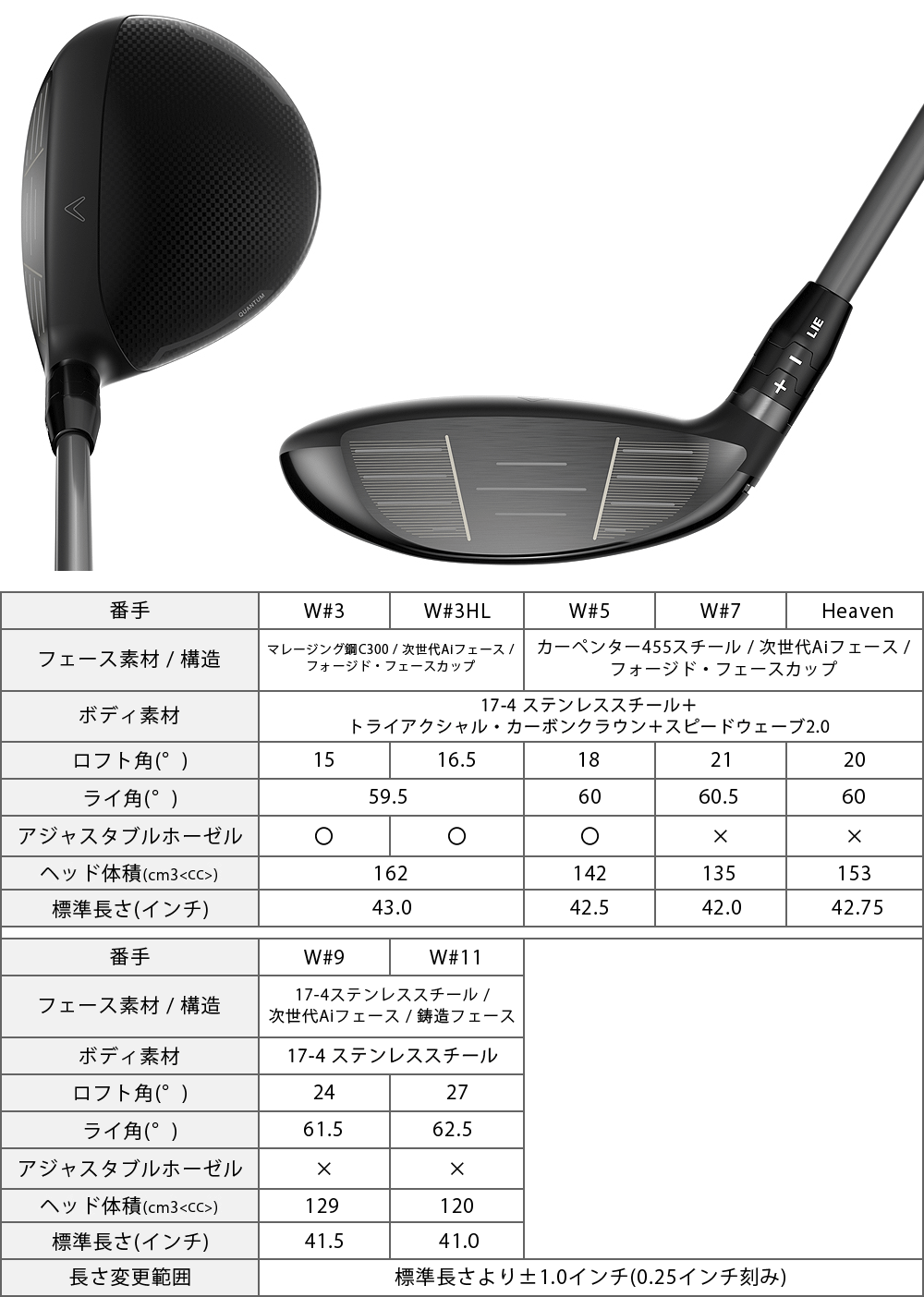 Callaway（キャロウェイ） QUANTUM MAX フェアウェイウッド LIN-Q RED