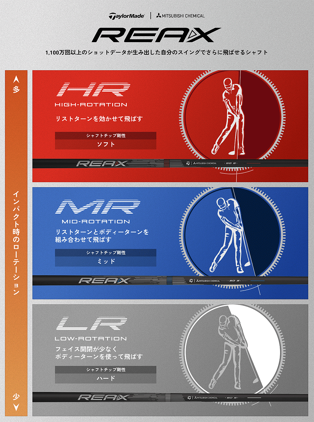 TaylorMade（テーラーメイド） Qi4D ドライバー REAXカーボンシャフト