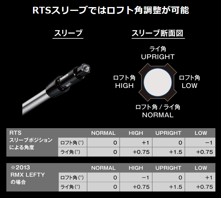 YAMAHA（ヤマハ） 正規品 RMX VD ドライバー TOUR AD UB-5