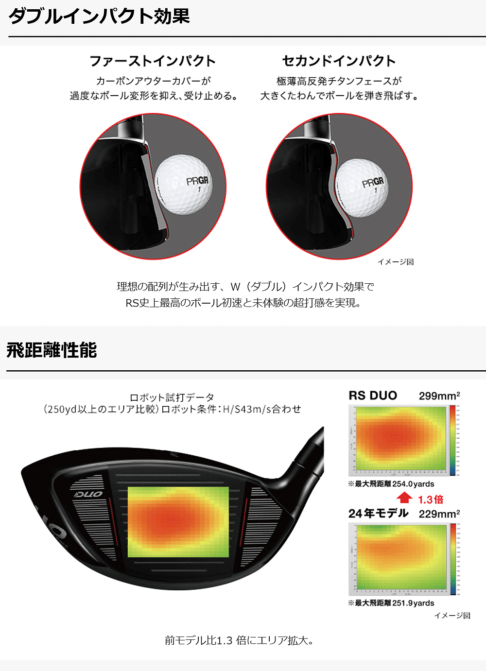 PRGR（プロギア） 正規品 RS DUO デュオ RS ドライバー オリジナル