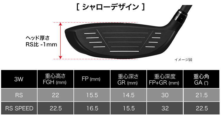 PRGR（プロギア） 正規品 RS SPEED フェアウェイウッド SPEEDER NX FOR