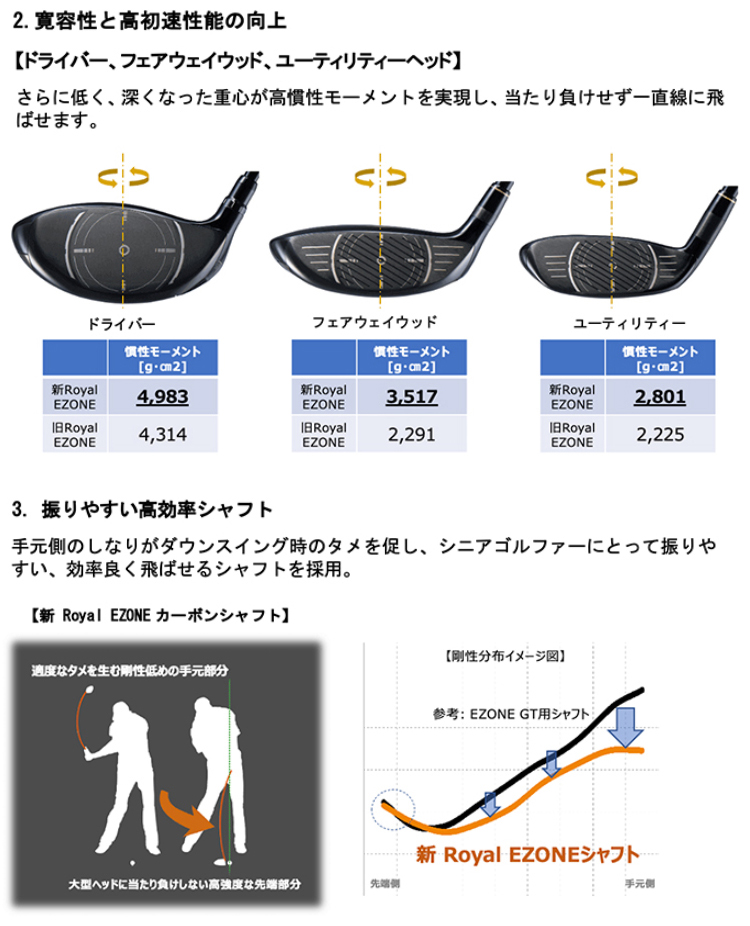 YONEX（ヨネックス） ヨネックス日本正規品 Royal EZONE ロイヤル