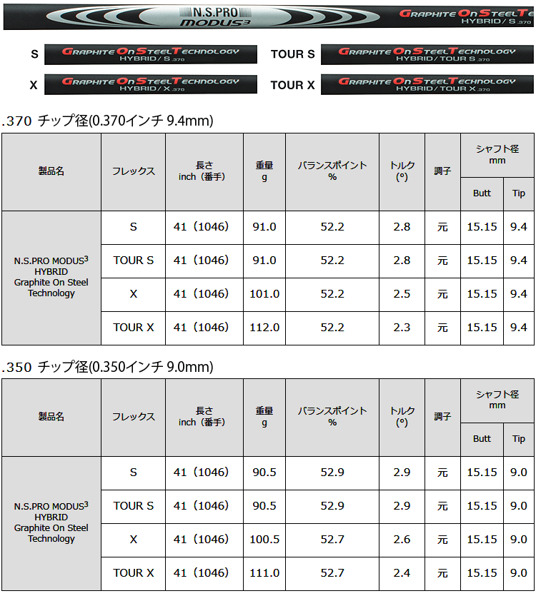 NIPPON SHAFT 日本シャフト 日本正規品 N.S.PRO MODUS3 HYBRID GOSTシャフト 単品 「 For Utility  ユーティリティ用 NSPRO 」