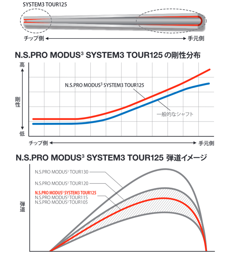 NIPPON SHAFT 日本シャフト 日本正規品 N.S.PRO MODUS3 