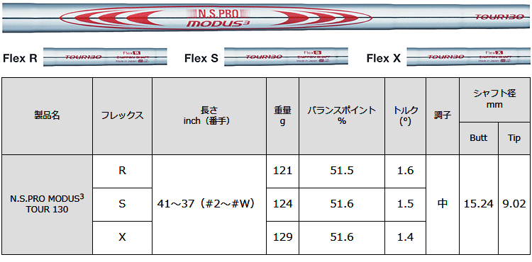 日本シャフト NIPPON SHAFT 日本正規品 N.S.PRO MODUS3 TOUR130