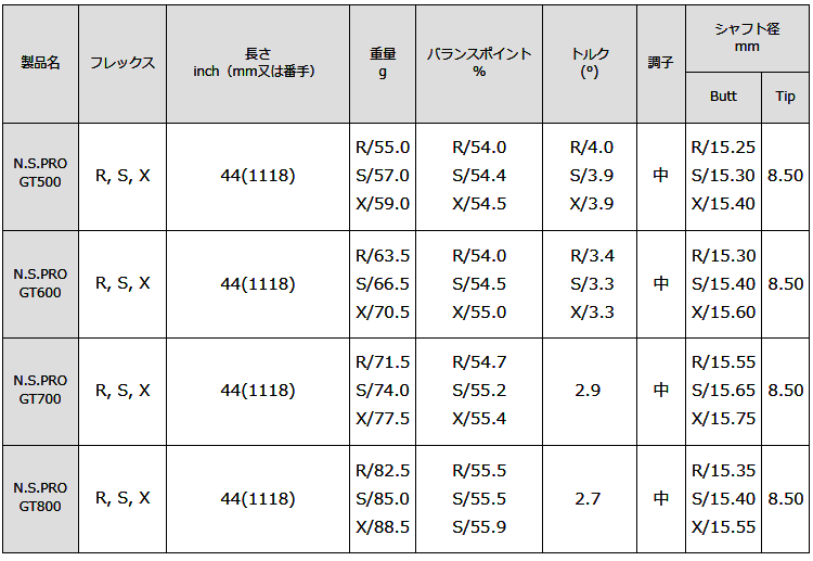 NIPPON SHAFT 日本シャフト日本正規品 N.S.PRO GTシリーズ