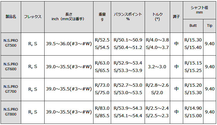 NIPPON SHAFT 日本シャフト日本正規品 N.S.PRO GTシリーズ