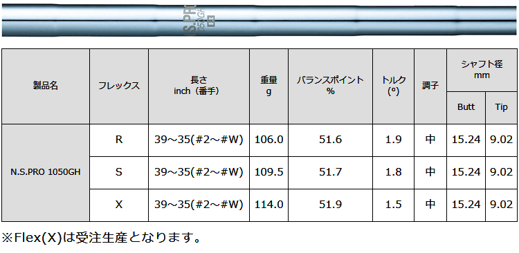 希少新品　NS.PRO1050GH （S）#3～9.P→8本 シャフト
