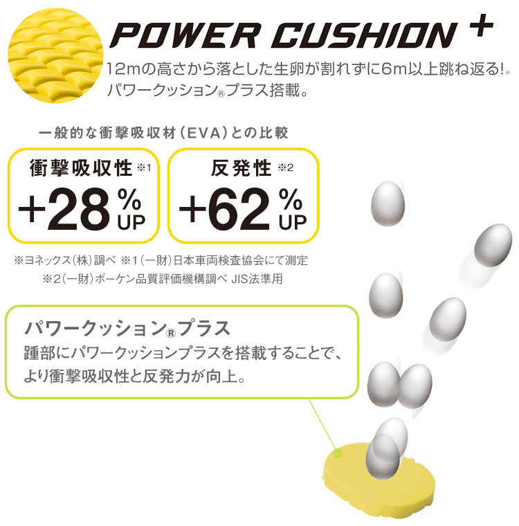 YONEX ヨネックス日本正規品 POWER CUSHION ECLIPSION 1 WOMEN(パワー