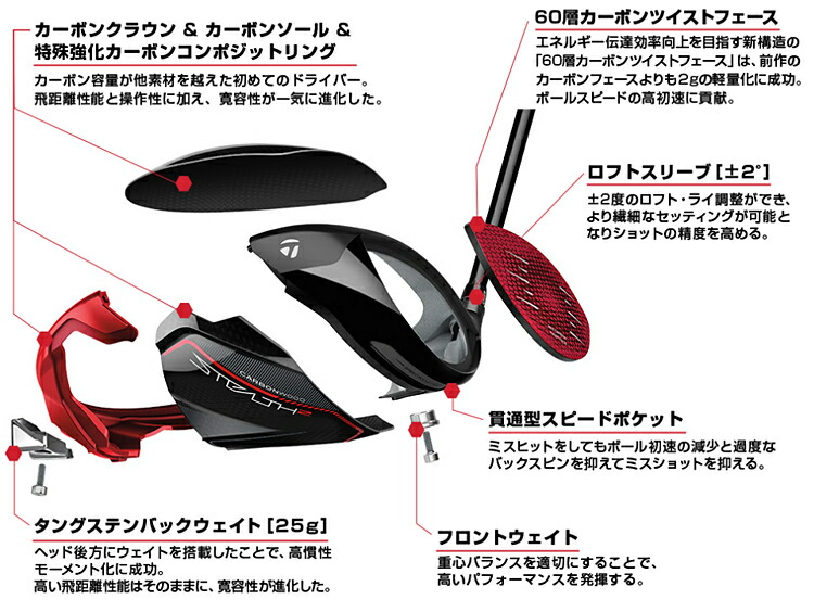 流行に TaylorMade テーラーメイド日本正規品 STEALTH2 ステルス2