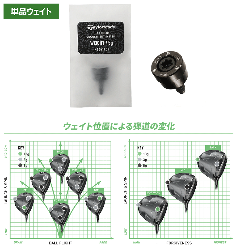 楽天市場】テーラーメイド Qi35 ドライバー用 純正 TAS ウェイト