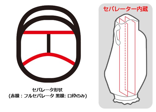 Titleist（タイトリスト） タイトリスト日本正規品 プレミアム