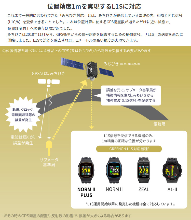 GreenOn グリーンオン NORM II PLUS ノルム 2 プラス THE GOLF WATCH