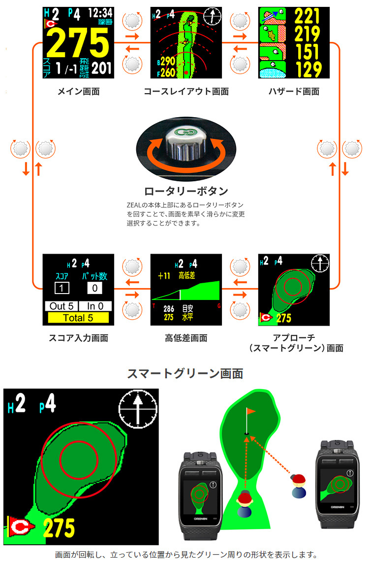 GreenOn グリーンオン 正規品 THE GOLF WATCH ZEAL ザ ゴルフウォッチ