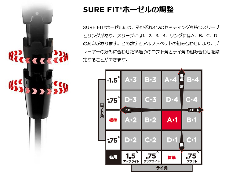 最安値在庫 Titleist(タイトリスト)日本正規品 TSi3フェアウェイメタル 2021モデル The ATTASカーボンシャフト EZAKI NET GOLF - 通販 - PayPayモール 超歓迎得価